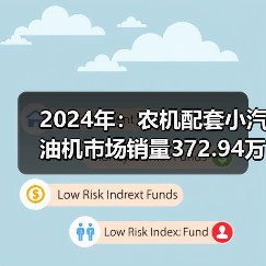 2024年:农机配套小汽油机市场销量372.94万台,同比增长54.78%(图3) 2024年:农机配套小汽油机市场销量372.94万台,同比增长54.78%(图3)
