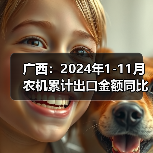 广西:2024年1-11月农机累计出口金额同比增长21.6%(图1) 广西:2024年1-11月农机累计出口金额同比增长21.6%(图1)