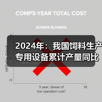 2024年:我国饲料生产专用设备累计产量同比下降30%(图3) 2024年:我国饲料生产专用设备累计产量同比下降30%(图3)