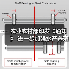 农业农村部印发《通知》 进一步加强水产养殖用投入品监管(图3) 农业农村部印发《通知》 进一步加强水产养殖用投入品监管(图3)