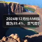 2024年12月份AMI指数为39.4%，景气度创全年新低（图3）