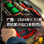 广西:2024年1-11月农机累计出口金额同比增长21.6%(图3) 广西:2024年1-11月农机累计出口金额同比增长21.6%(图3)