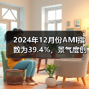 2024年12月份AMI指数为39.4%，景气度创全年新低（图4）