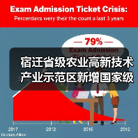 宿迁省级农业高新技术产业示范区新增国家级实践教育平台（图2）