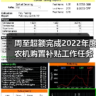 周至超额完成2022年度农机购置补贴工作任务(图1) 周至超额完成2022年度农机购置补贴工作任务(图1)