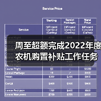 周至超额完成2022年度农机购置补贴工作任务(图3) 周至超额完成2022年度农机购置补贴工作任务(图3)