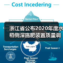 浙江省公布2020年度水稻侧深施肥装置质量调查结果(图2) 浙江省公布2020年度水稻侧深施肥装置质量调查结果(图2)