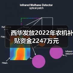 西华发放2022年农机补贴资金2247万元(图1) 西华发放2022年农机补贴资金2247万元(图1)