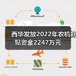 西华发放2022年农机补贴资金2247万元(图4) 西华发放2022年农机补贴资金2247万元(图4)