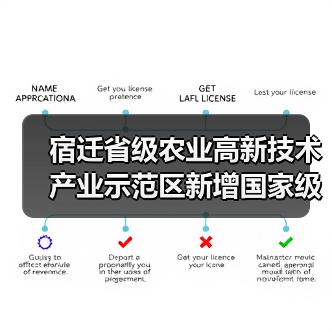 宿迁省级农业高新技术产业示范区新增国家级实践教育平台(图1) 宿迁省级农业高新技术产业示范区新增国家级实践教育平台(图1)