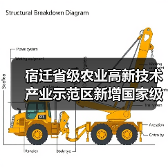 宿迁省级农业高新技术产业示范区新增国家级实践教育平台(图3) 宿迁省级农业高新技术产业示范区新增国家级实践教育平台(图3)