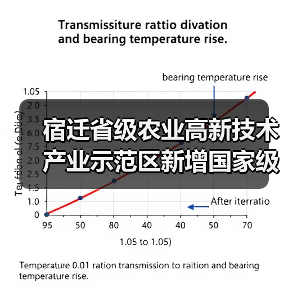 宿迁省级农业高新技术产业示范区新增国家级实践教育平台(图4) 宿迁省级农业高新技术产业示范区新增国家级实践教育平台(图4)