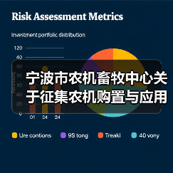 宁波市农机畜牧中心关于征集农机购置与应用补贴政策调整建设的通知(图1) 宁波市农机畜牧中心关于征集农机购置与应用补贴政策调整建设的通知(图1)