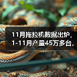 11月拖拉机数据出炉,1-11月产量45万多台,预计全年50万台(图4) 11月拖拉机数据出炉,1-11月产量45万多台,预计全年50万台(图4)