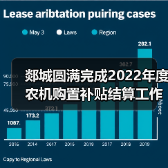 郯城圆满完成2022年度农机购置补贴结算工作(图1) 郯城圆满完成2022年度农机购置补贴结算工作(图1)