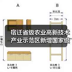 宿迁省级农业高新技术产业示范区新增国家级实践教育平台(图2) 宿迁省级农业高新技术产业示范区新增国家级实践教育平台(图2)