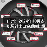 广州:2024年10月农机累计出口金额同比增长191.85%(图4) 广州:2024年10月农机累计出口金额同比增长191.85%(图4)