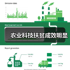 农业科技扶贫成效明显(图4) 农业科技扶贫成效明显(图4)