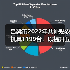 吕梁市2022年共补贴农机具1199台,以提升丘陵山区农机化水平(图4) 吕梁市2022年共补贴农机具1199台,以提升丘陵山区农机化水平(图4)
