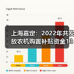 上海嘉定:2022年共发放农机购置补贴资金1346.3万元(图3) 上海嘉定:2022年共发放农机购置补贴资金1346.3万元(图3)