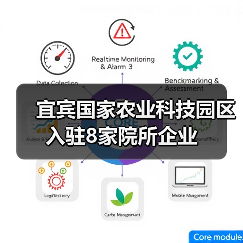 宜宾国家农业科技园区入驻8家院所企业(图1) 宜宾国家农业科技园区入驻8家院所企业(图1)
