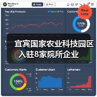 宜宾国家农业科技园区入驻8家院所企业(图3) 宜宾国家农业科技园区入驻8家院所企业(图3)