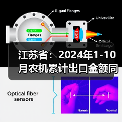 江苏省:2024年1-10月农机累计出口金额同比增长9.1%(图3) 江苏省:2024年1-10月农机累计出口金额同比增长9.1%(图3)