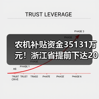农机补贴资金35131万元!浙江省提前下达2023年中央财政农业生产发展资金的通知(图1) 农机补贴资金35131万元!浙江省提前下达2023年中央财政农业生产发展资金的通知(图1)