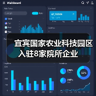 宜宾国家农业科技园区入驻8家院所企业(图3) 宜宾国家农业科技园区入驻8家院所企业(图3)