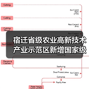 宿迁省级农业高新技术产业示范区新增国家级实践教育平台(图2) 宿迁省级农业高新技术产业示范区新增国家级实践教育平台(图2)