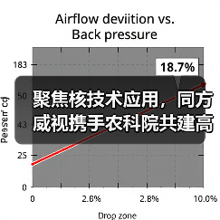 聚焦核技术应用,同方威视携手农科院共建高能电子农业应用产业研究院(图1) 聚焦核技术应用,同方威视携手农科院共建高能电子农业应用产业研究院(图1)