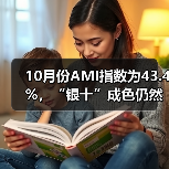 10月份AMI指数为43.4%,“银十”成色仍然不足(图3) 10月份AMI指数为43.4%,“银十”成色仍然不足(图3)
