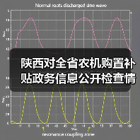 陕西对全省农机购置补贴政务信息公开检查情况进行了通报(图1) 陕西对全省农机购置补贴政务信息公开检查情况进行了通报(图1)