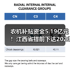 农机补贴资金5.19亿元!江西省提前下达2023年中央农业相关转移支付超65亿元(图4) 农机补贴资金5.19亿元!江西省提前下达2023年中央农业相关转移支付超65亿元(图4)