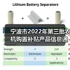 宁波市2022年第三批农机购置补贴产品信息通告(图1) 宁波市2022年第三批农机购置补贴产品信息通告(图1)