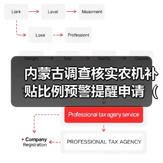 内蒙古调查核实农机补贴比例预警提醒申请(超50%)通知(图3) 内蒙古调查核实农机补贴比例预警提醒申请(超50%)通知(图3)