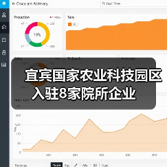 宜宾国家农业科技园区入驻8家院所企业(图1) 宜宾国家农业科技园区入驻8家院所企业(图1)