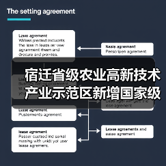 宿迁省级农业高新技术产业示范区新增国家级实践教育平台(图2) 宿迁省级农业高新技术产业示范区新增国家级实践教育平台(图2)