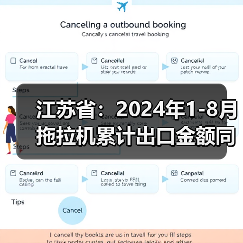 江苏省：2024年1-8月拖拉机累计出口金额同比下降24.9%（图1）