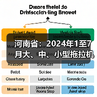 河南省:2024年1至7月大、中、小型拖拉机产量对比(图1) 河南省:2024年1至7月大、中、小型拖拉机产量对比(图1)