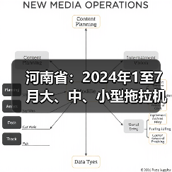 河南省:2024年1至7月大、中、小型拖拉机产量对比(图2) 河南省:2024年1至7月大、中、小型拖拉机产量对比(图2)