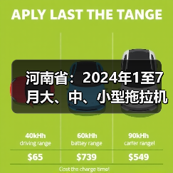 河南省:2024年1至7月大、中、小型拖拉机产量对比(图4) 河南省:2024年1至7月大、中、小型拖拉机产量对比(图4)