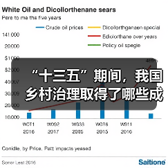 “十三五”期间,我国乡村治理取得了哪些成效?(图3) “十三五”期间,我国乡村治理取得了哪些成效?(图3)