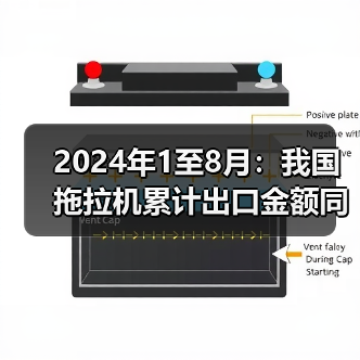2024年1至8月：我国拖拉机累计出口金额同比下降10.8%（图1）