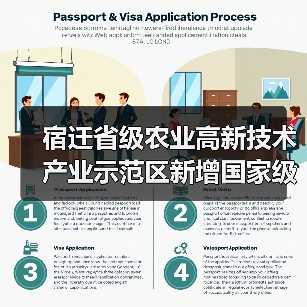 宿迁省级农业高新技术产业示范区新增国家级实践教育平台(图2) 宿迁省级农业高新技术产业示范区新增国家级实践教育平台(图2)