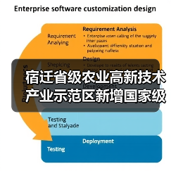 宿迁省级农业高新技术产业示范区新增国家级实践教育平台（图2）