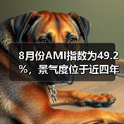 8月份AMI指数为49.2%,景气度位于近四年同期历史低位(图3) 8月份AMI指数为49.2%,景气度位于近四年同期历史低位(图3)