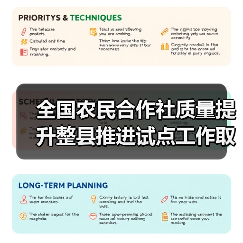 全国农民合作社质量提升整县推进试点工作取得阶段性成果 试点单位合作社社均经营收入超全国平均水平1.5倍以上(图2) 全国农民合作社质量提升整县推进试点工作取得阶段性成果 试点单位合作社社均经营收入超全国平均水平1.5倍以上(图2)