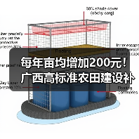 每年亩均增加200元!广西高标准农田建设补助再度加码(图4) 每年亩均增加200元!广西高标准农田建设补助再度加码(图4)