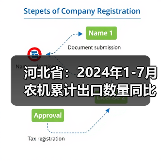 河北省:2024年1-7月农机累计出口数量同比增长86.33%(图2) 河北省:2024年1-7月农机累计出口数量同比增长86.33%(图2)
